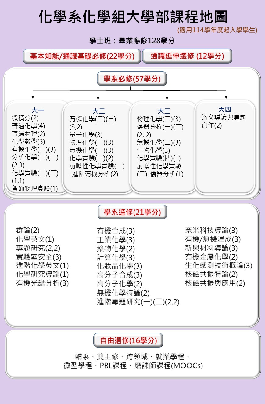 課程地圖– 中原大學化學系